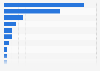 Cotton briefs imported to Spain from the world 2015, by country