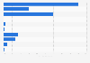 Investment portfolio of the non-life insurance sector in Spain in Q4, 2015