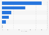 Breakdown of Spanish summer travelers 2025, by travel companion