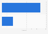Share of animated films released in Spain by origin 2014