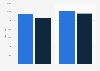 Circulation of the main financial newspapers of Prisa 2013-2014, by newspaper
