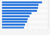 News websites ranked by number of unique users in Spain in 2014