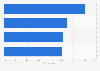 Reasons for choosing a private health service in Spain 2015