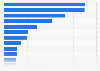 Number of companies in the Spanish artisan sector by autonomies 2014