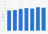 Tenerife South: overnight stays of foreign tourists in hotels 2011-2017