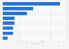 Costa Blanca: distribution of mentions in RR. H.H. by tourist product summer 2015