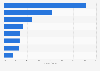 Costa del Sol: mentions in RR. H.H. distributed by tourist product summer 2015