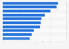 Male students causing cyber bullying according to the reasons in Spain in 2015