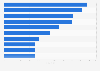 Publishers with the largest number of ISBNs registered in Spain 2016