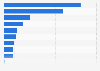 Road crashes of cyclists in accidents with victims on urban roads Spain 2014