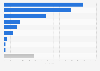 Crimes of truck drivers ≤3,500 kg of accidents with victims Spain 2014