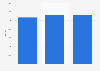 Turismo del Imserso: direct impact on hotel employment Spain 2012 / 2013-2014 / 2015