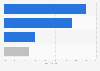 Vacation packages: preferences of senior tourists living in Spain 2015
