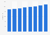 Physicians registered as collegiate members in the Canary Islands 2011-2016