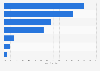 Reasons for newsletters or newsletters in Spain 2015