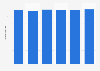 Per capita consumption of packaged pasta Spain 2013-2015