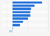 Online searches of Disney toys before Christmas Spain 2016