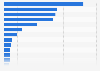 Production value of cultural companies in Spain 2013, by activity