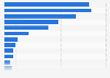 Staff costs of cultural enterprises in Spain 2013, by activity