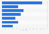 Doping: proportion of positive samples in Spain 2013, by type of substance