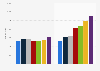Sportsmen in university championships in Spain 2013-2018, by type of sport