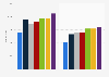 Sportsmen in Spanish School-Age Championships 2013-2014 by type of sport