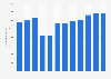 Number of players in online games in Spain in 2014, per month