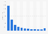 Average time of activity of players in online games in Spain 2014