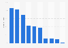 Penetration of other games in the PUN players of Spain 2014, by type of game