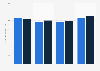 Canary Islands: average daily spending by German tourists 2014-2015