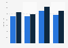 Canary Islands: average spending by British tourists 2014-2015
