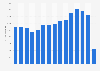Gran Canaria: passengers arriving on direct international flights 2006-2015