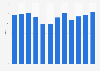Canary Islands: average daily rate (ADR) per room in non-hotel accommodations 2015