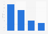 Canary Islands: distribution of German tourists by flight booking method in 2015