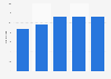 Number of employees of Casas i Fills Spain 2010-2014