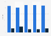 Share of employees of Diashop España 2010-2014, for fixed and temporary