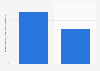 Influence of apps or simulators of budgets for purchases Spain 2015