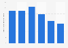 Unpaid bills of exchange in La Rioja 2010-2015
