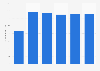 Bills of exchange in debt collection management from clients Canary Islands 2010-2015