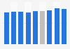 Passenger cars CO2 emissions in EU 2020-2021, by manufacturer
