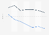 Balearic Islands: average stay in hotels 2008-2014, by origin of tourists