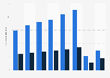 Passenger traffic at the Adolfo Suarez Madrid-Barajas Airport 2014-2015, by type