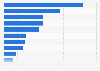 Party and carnival items exported from Spain 2015, value per destination country