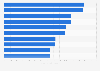 Air passenger transport relationships ranked by passenger traffic Spain 2016