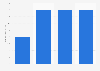 Medals and Olympic diplomas of Spanish fencers to 2016, by type