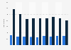 Fatalities in road traffic accidents in Spain 2014-2016, by type of road