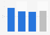 Surface of the houses transferred in the Canary Islands in 2015, according to type