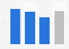 Surface of the houses transferred in Cantabria in 2015, according to type