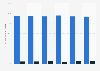 Bankruptcy proceedings by identity of the applicant Spain 2010-2015, as a percentage