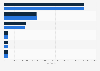 Number of care activities in public hospitals in Spain 2013-2014, by type